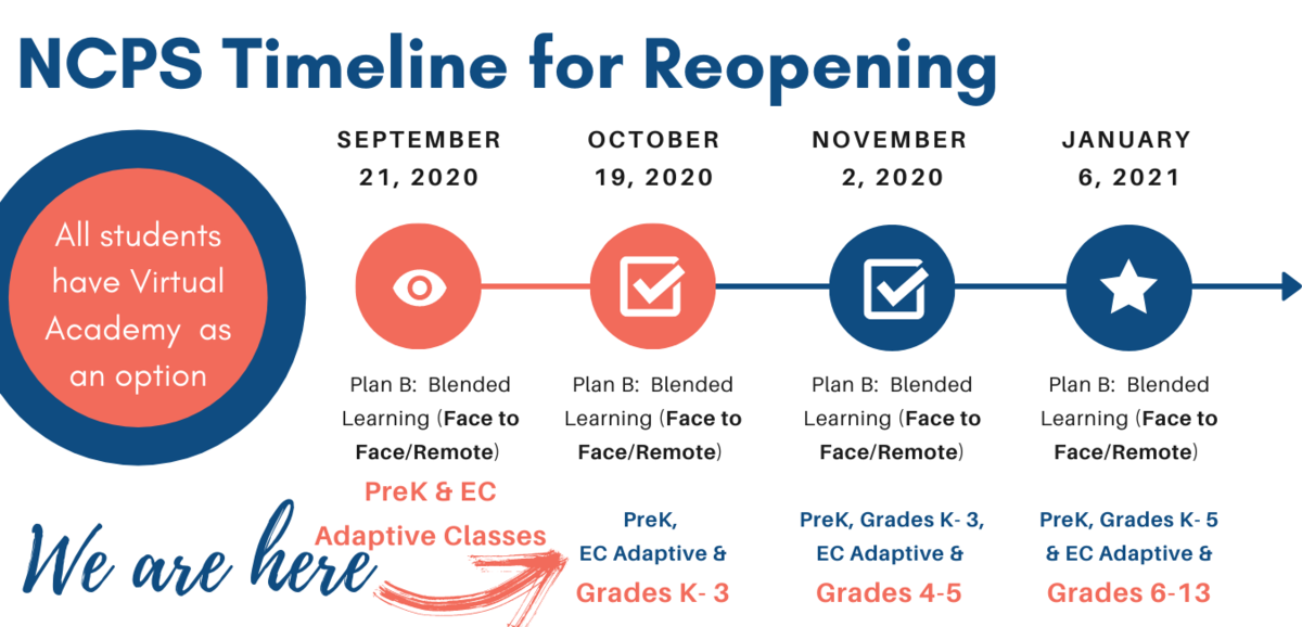 Timeline