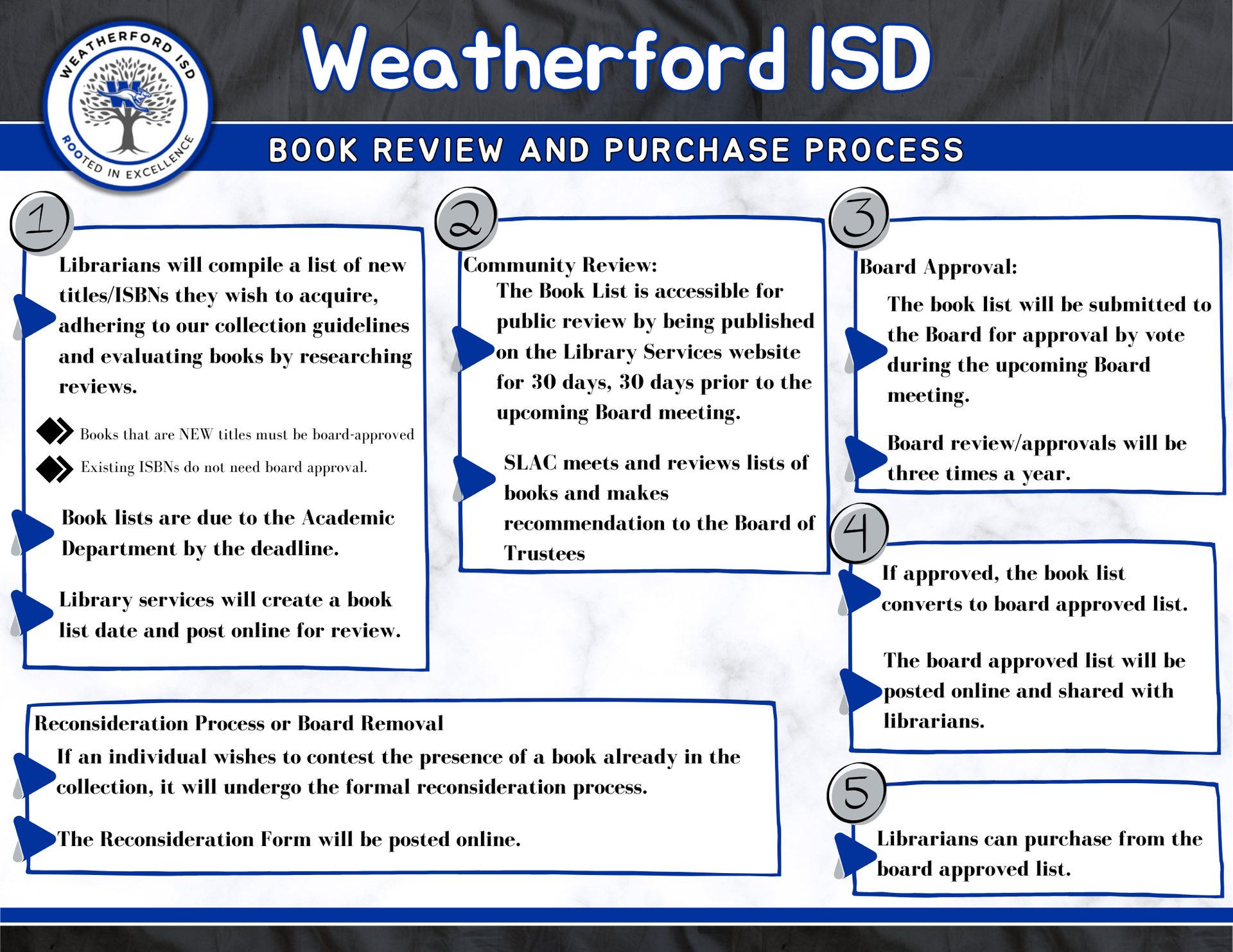 weatherford book review and selection process image