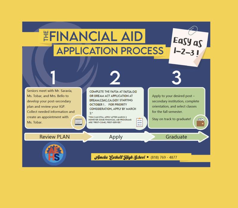 AEHS FAFSA