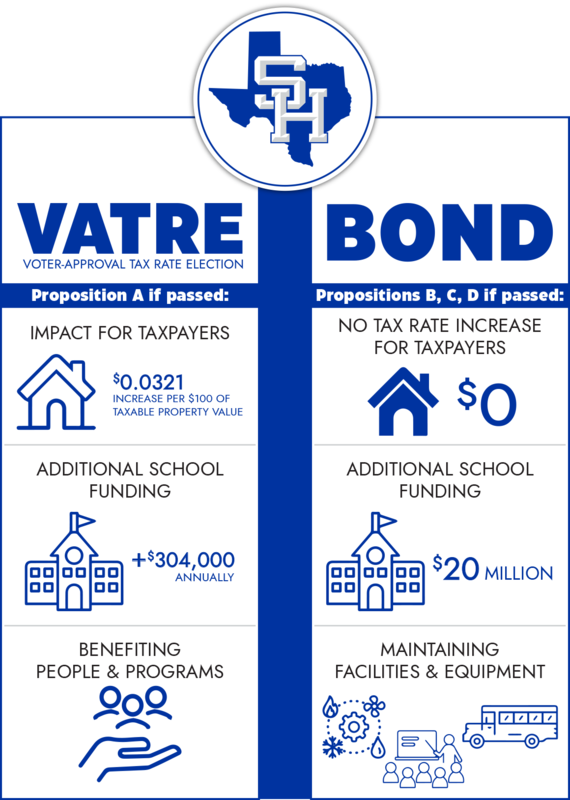 VATRE Bond Infographic