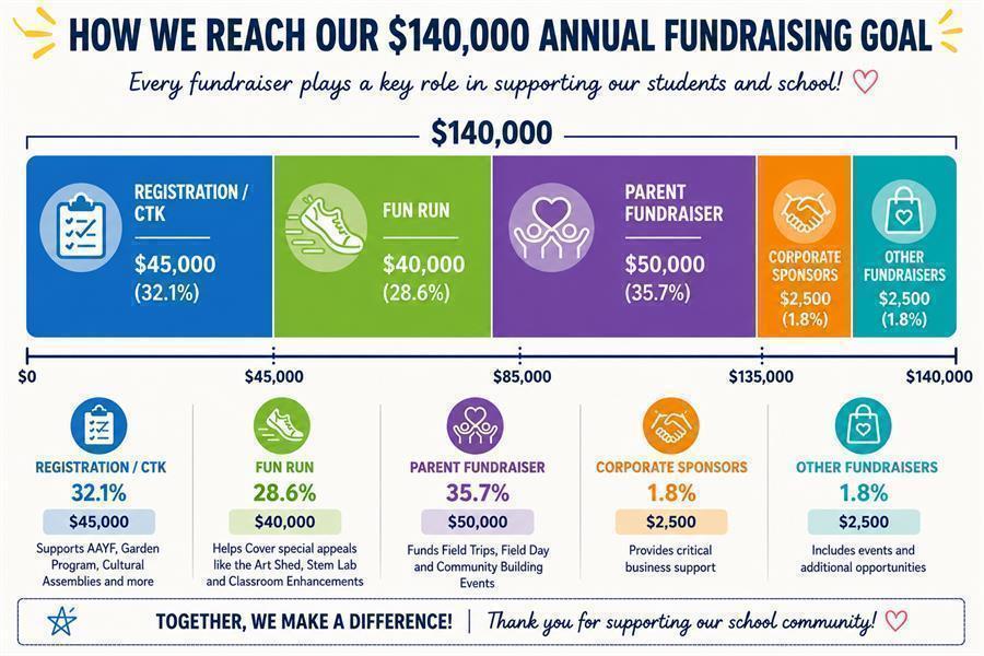 Fundraising