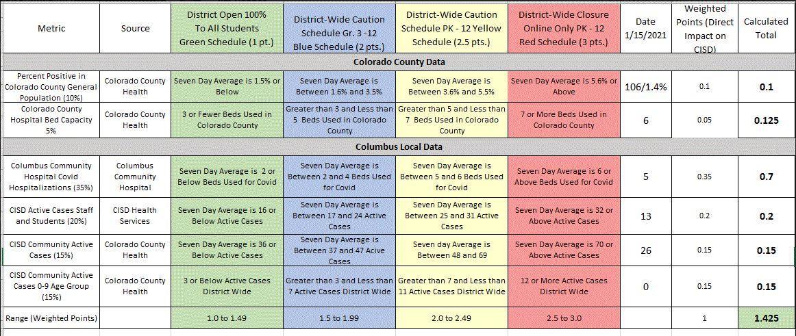 Green Week of 0118