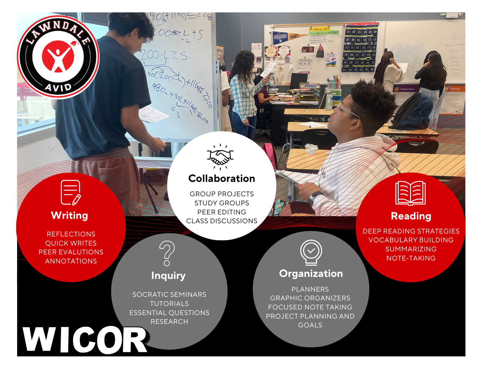 AVID students practicing WICOR strategies in the classroom.