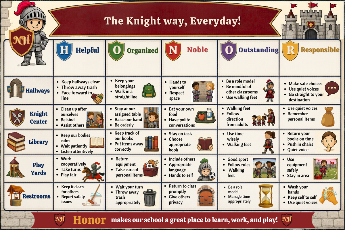 PBIS Matrix Behavior Expectations