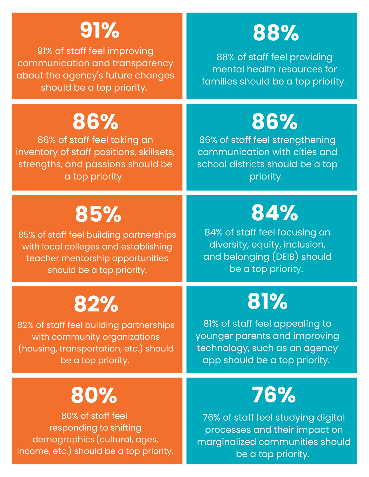 CEO Chats summary and results Options for Learning 4.0 Options For