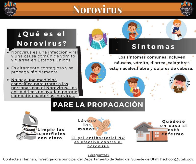 NoroVirus Outbreak