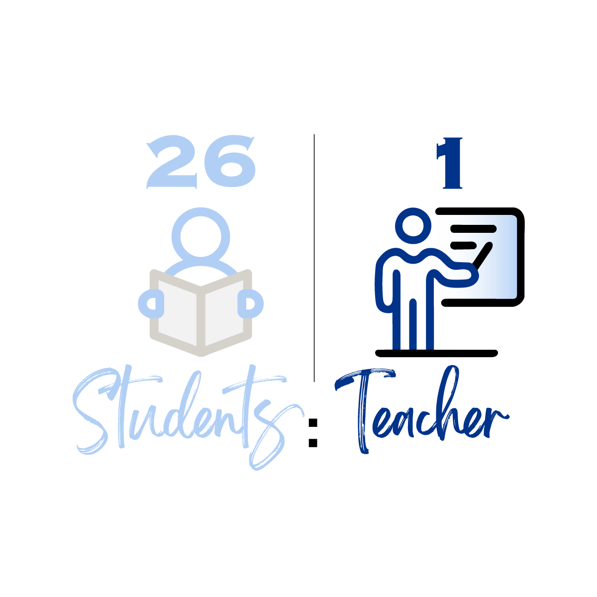 26 students to 1 teacher classroom ratio