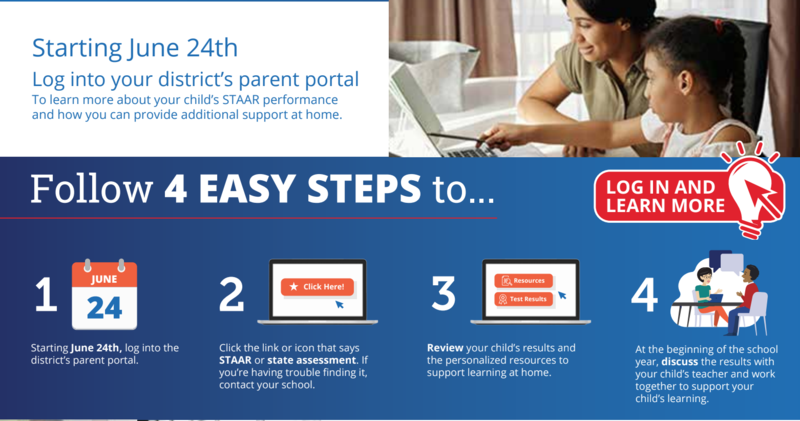 Looking for STAAR results? Featured Photo
