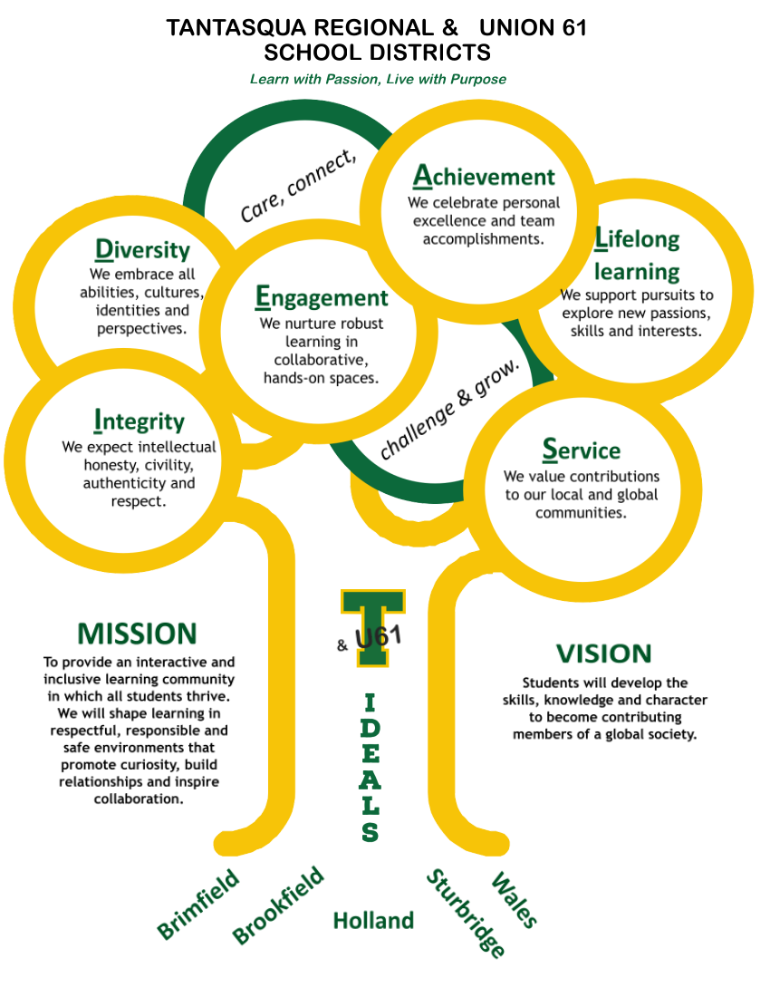 Mission Statement