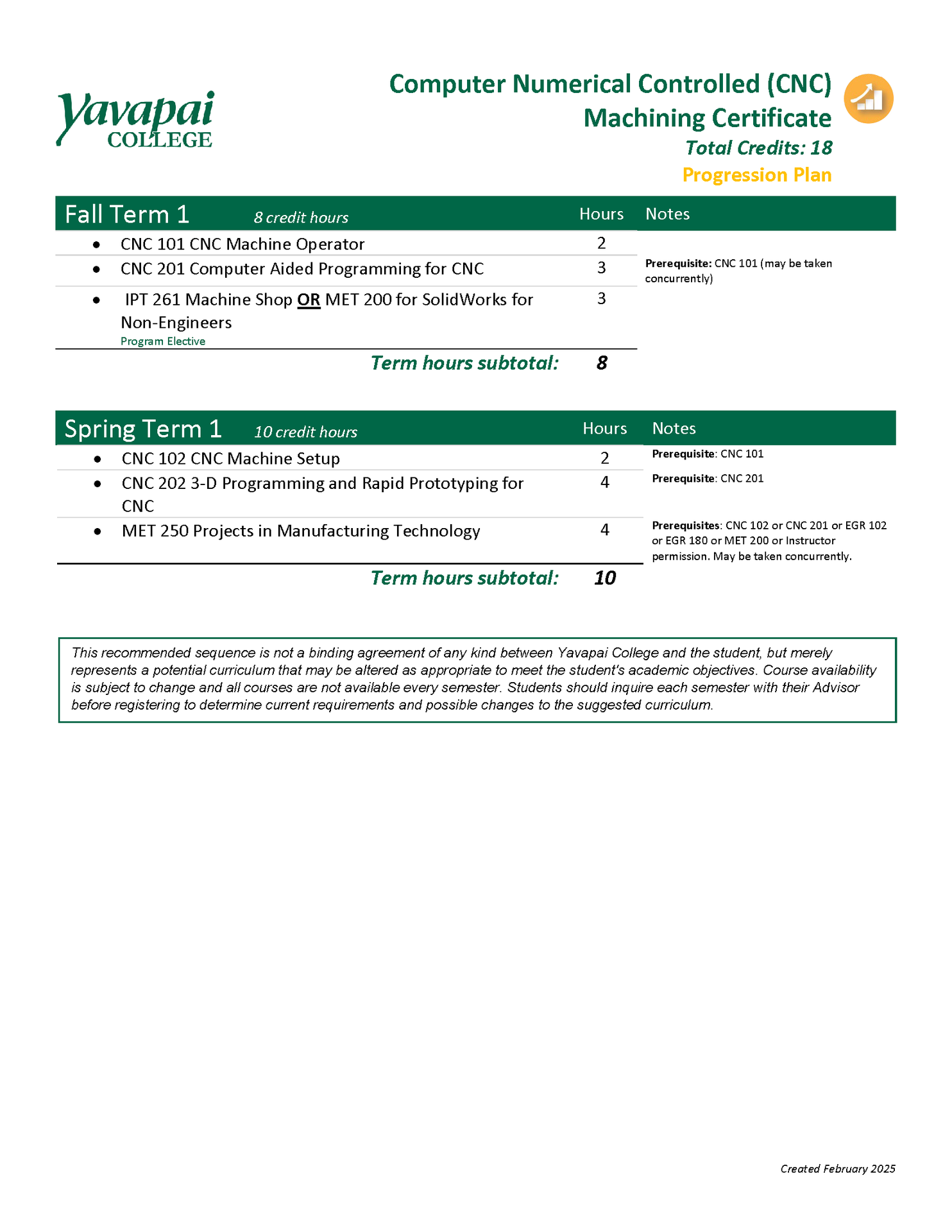 CNC Machining Certificate Progression Plan
