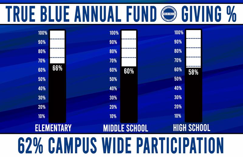 True Blue Participation Celebrations Are Here! Featured Photo