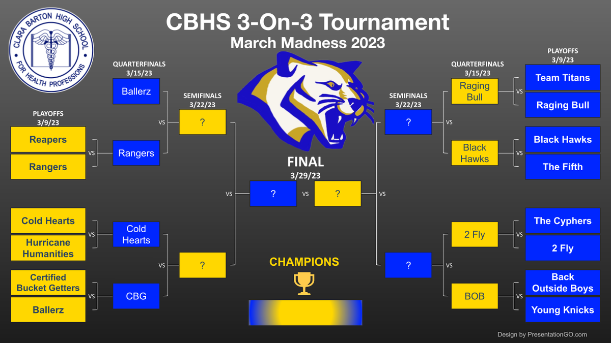 8 teams going into the semifinals