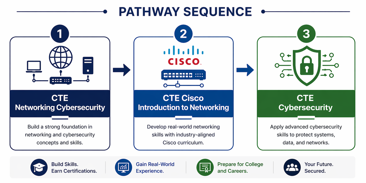 course seq cyber