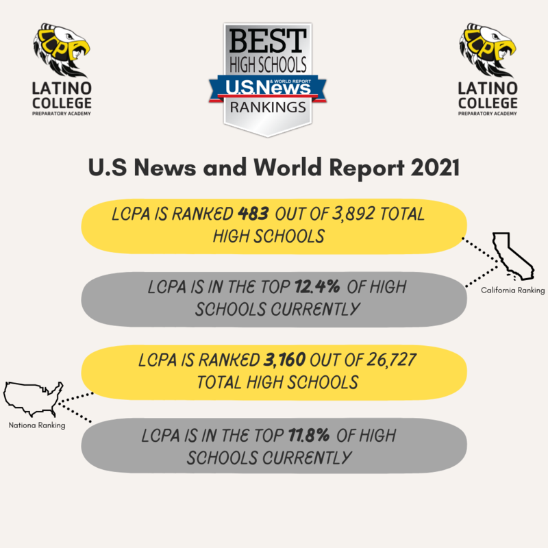 US News Best High Schools Featured Photo