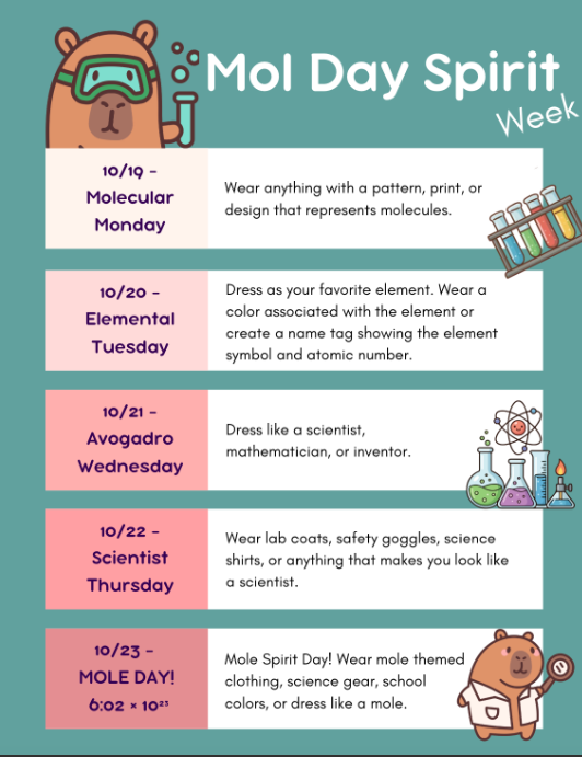 Mol Day Spirit Week