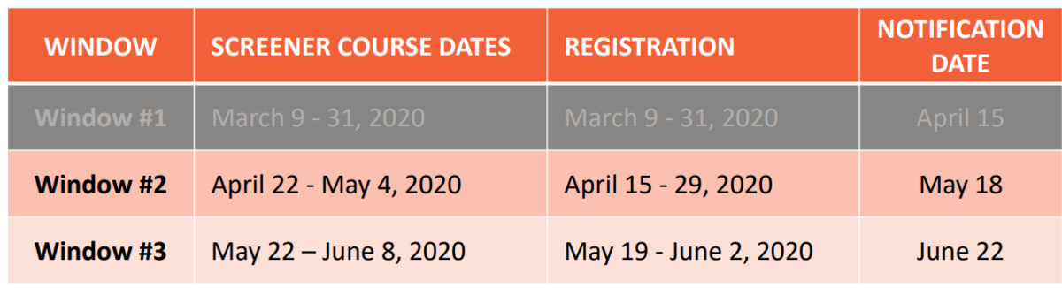 Revised Cohort Dates