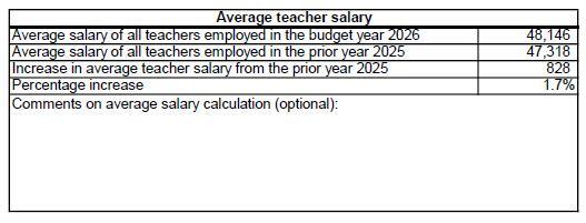 Teacher Salary