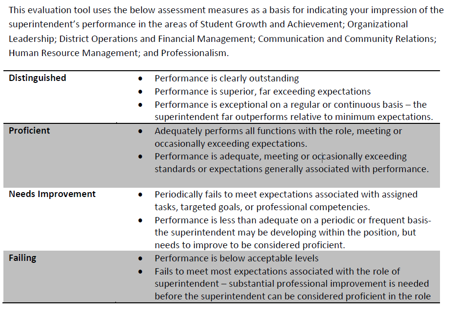 Assessment Measures