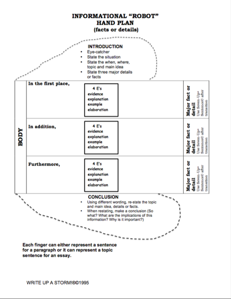 Informational Handplan.png