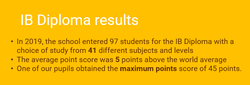 IB Diploma results 2019