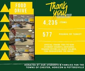 Thank you for your Donations!