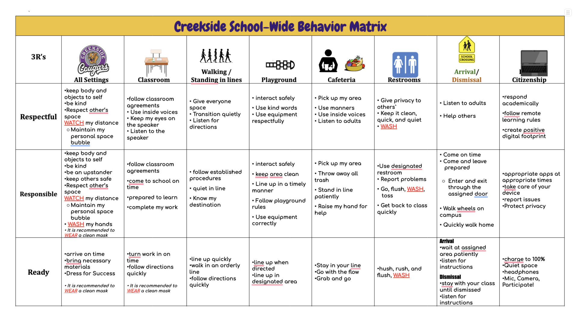 PBIS Matrix