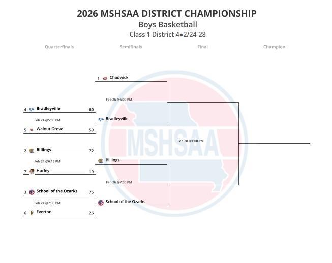 Boys Districts 2026