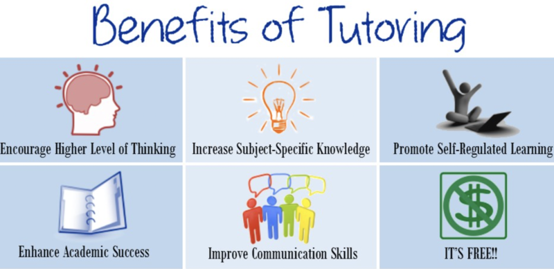 Tutoring Image