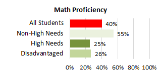 Kalaheo Complex Needs Math 2025