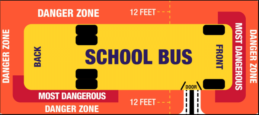 School Bus Danger Zones