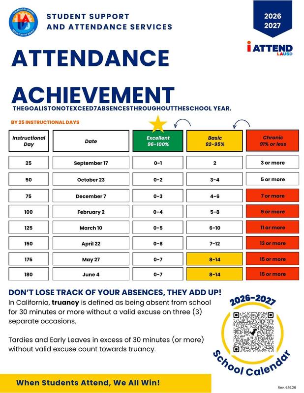 Attendance