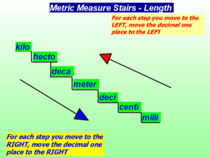 01 conversion metric system.png