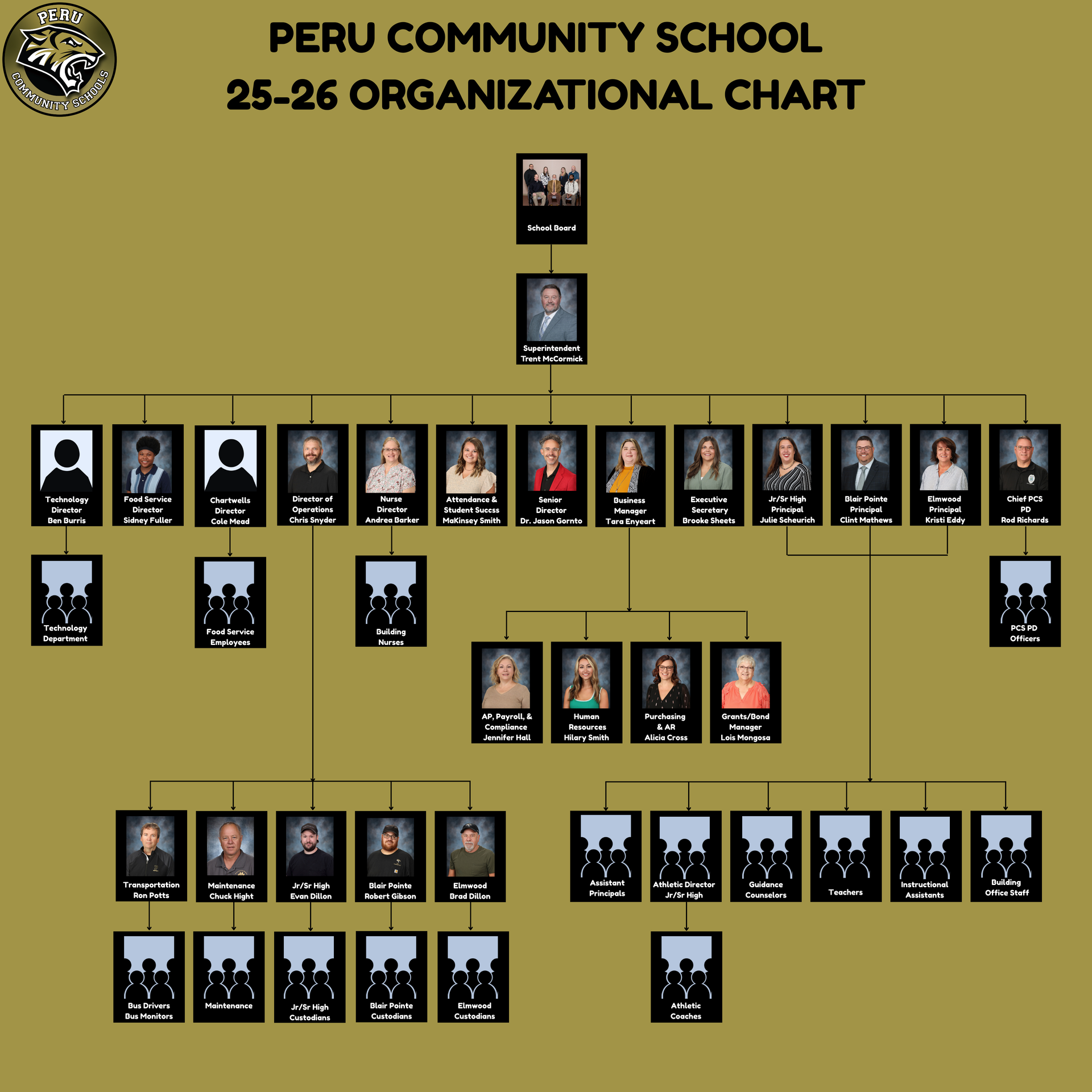 PCS 25-26 Org Chart