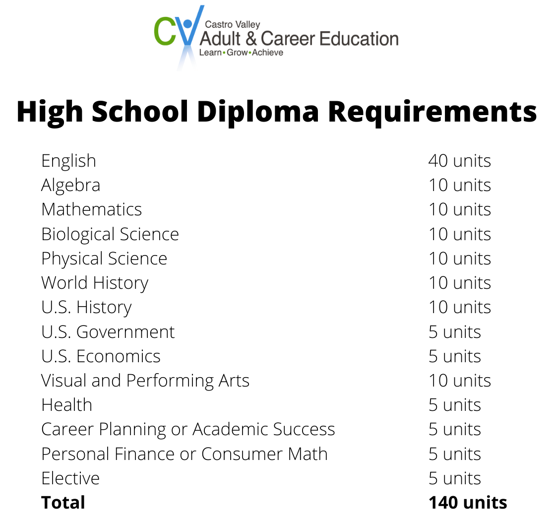 home-school-diplomas