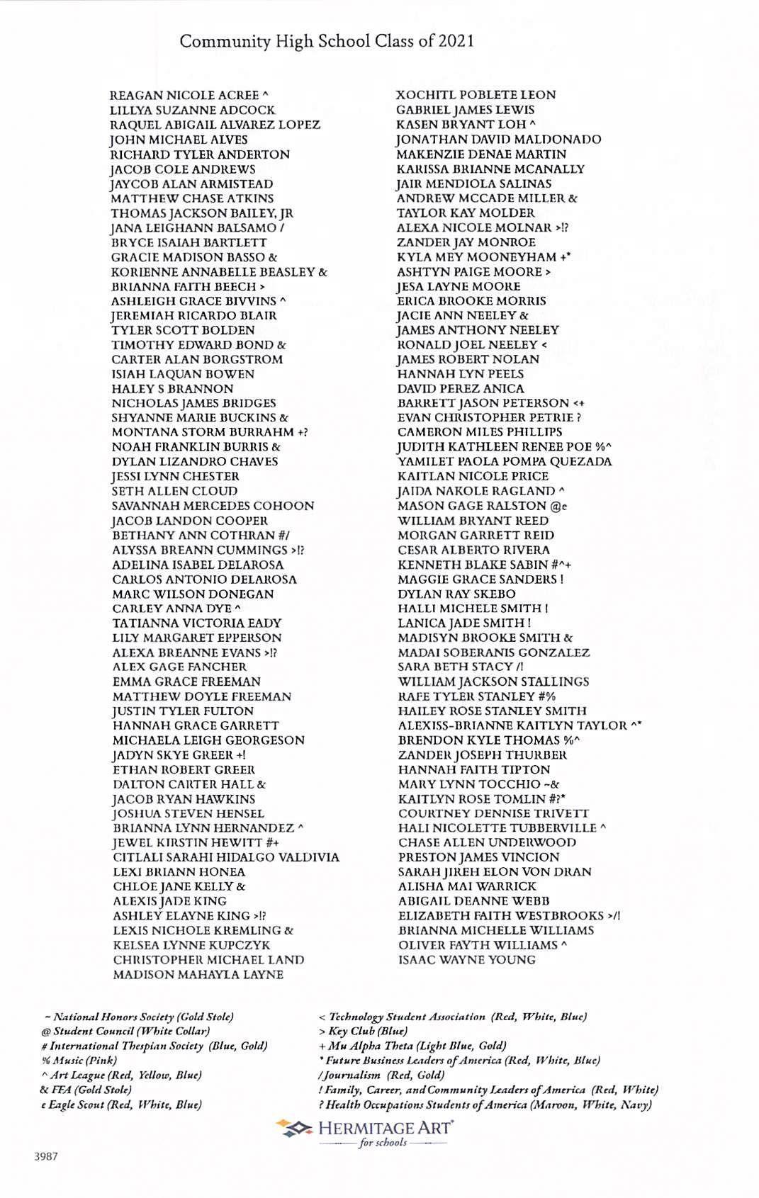 Class Of 2021 Roll Of Graduates Community High School