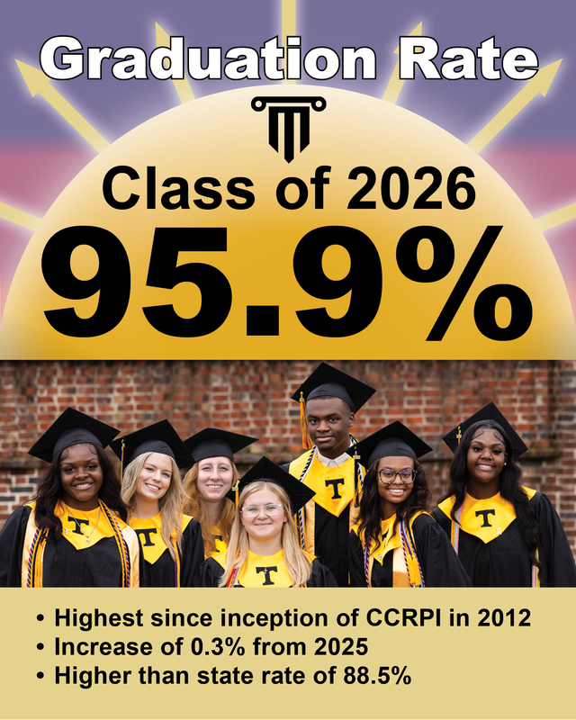Students pose at graduation ceremony on a graphic that depicts the 95.9% graduation rate.