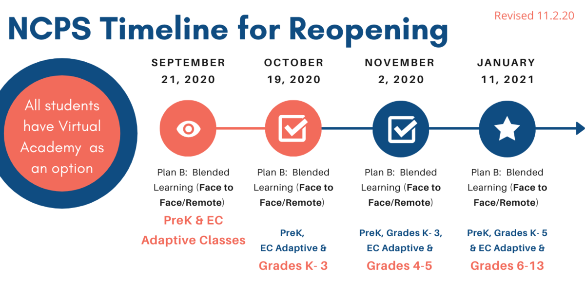 Timeline
