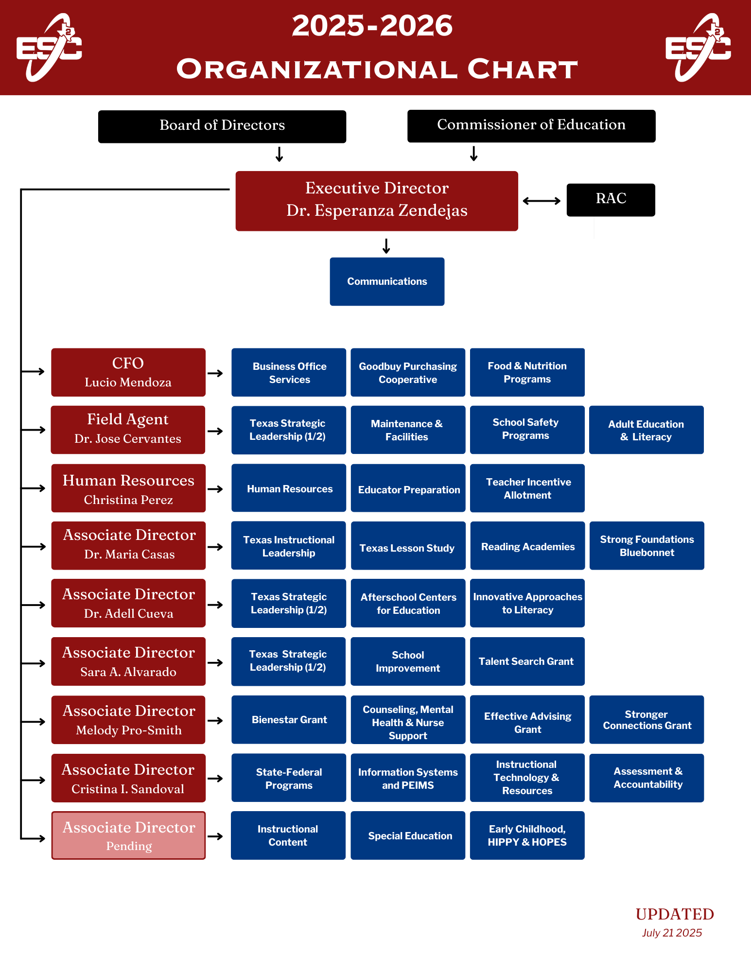 2026 Org Chart 072025