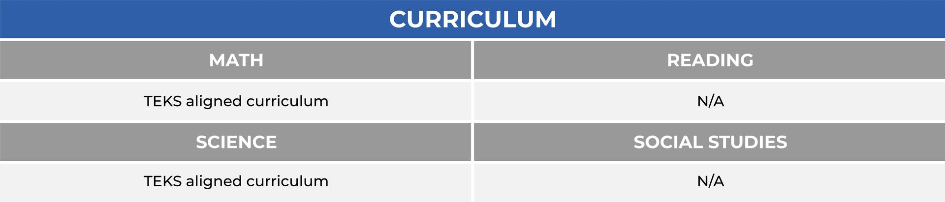 Curriculum