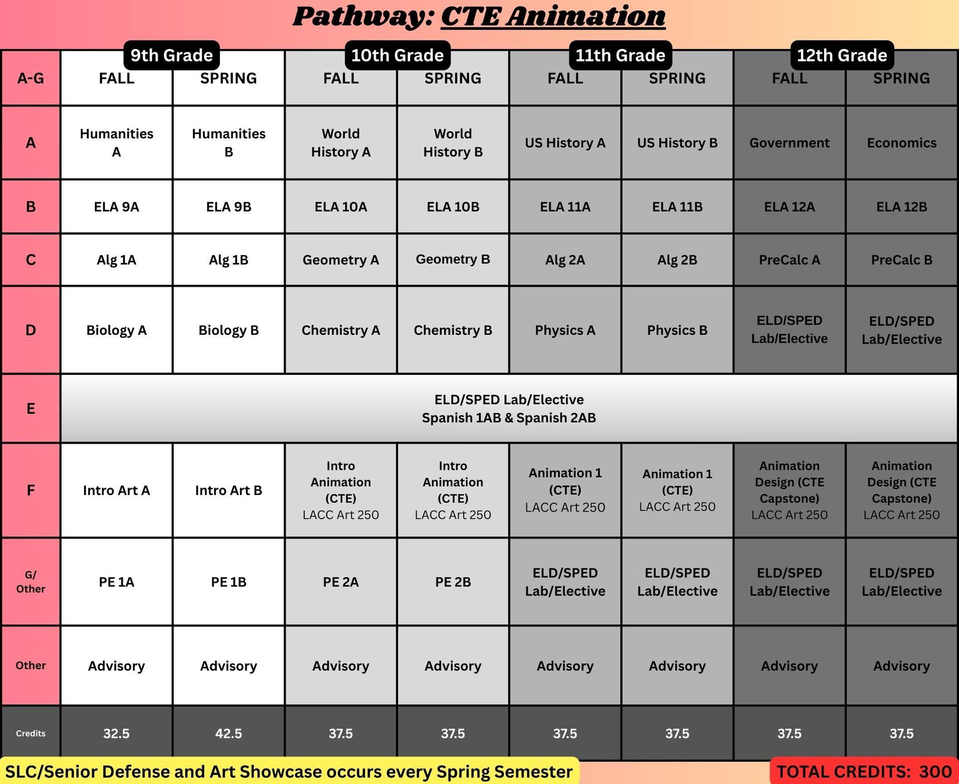 Animation Pathway