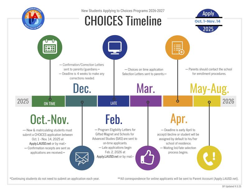 2026-2027 Choices Timeline