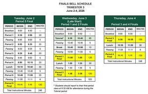 tri 3 finals