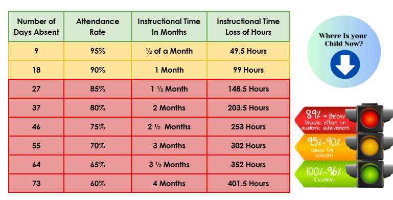 Attendance Chart 