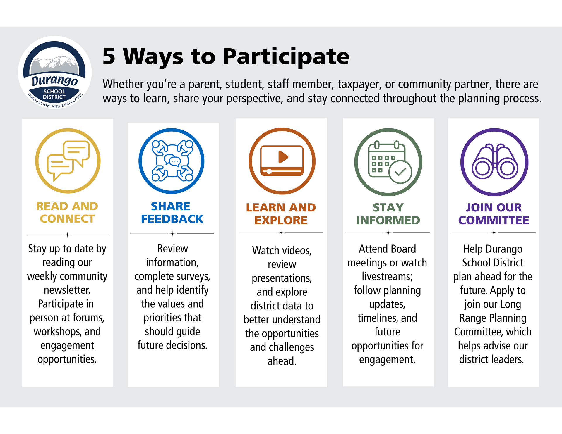 5 ways to participate infographic