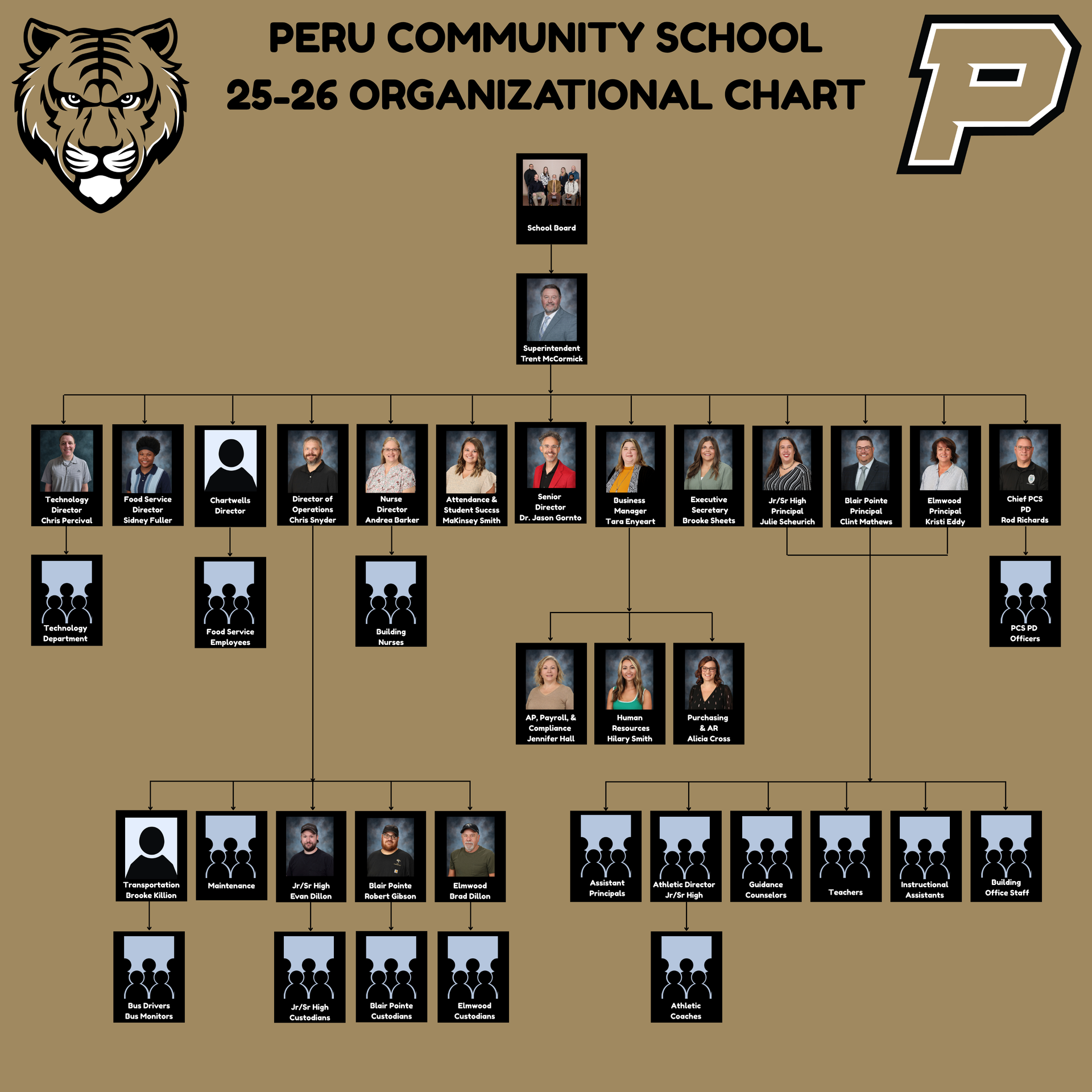 Org Chart