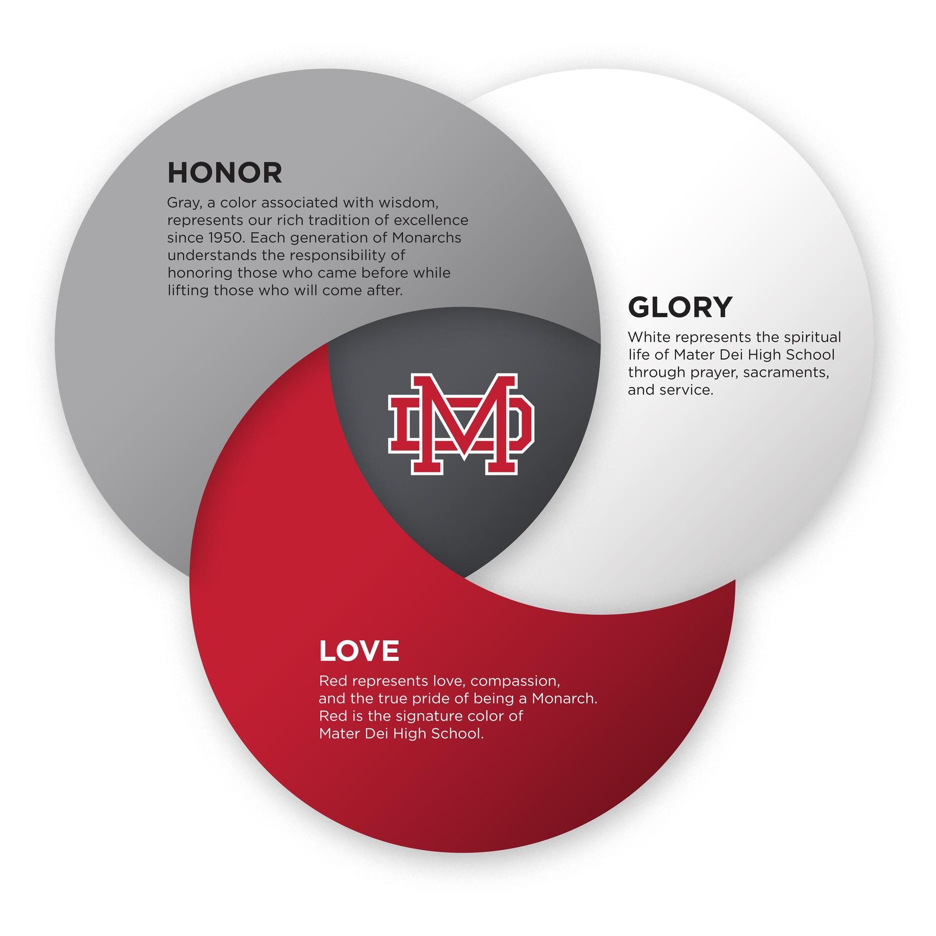 Mission & Philosophy – About Mater Dei – Mater Dei High School