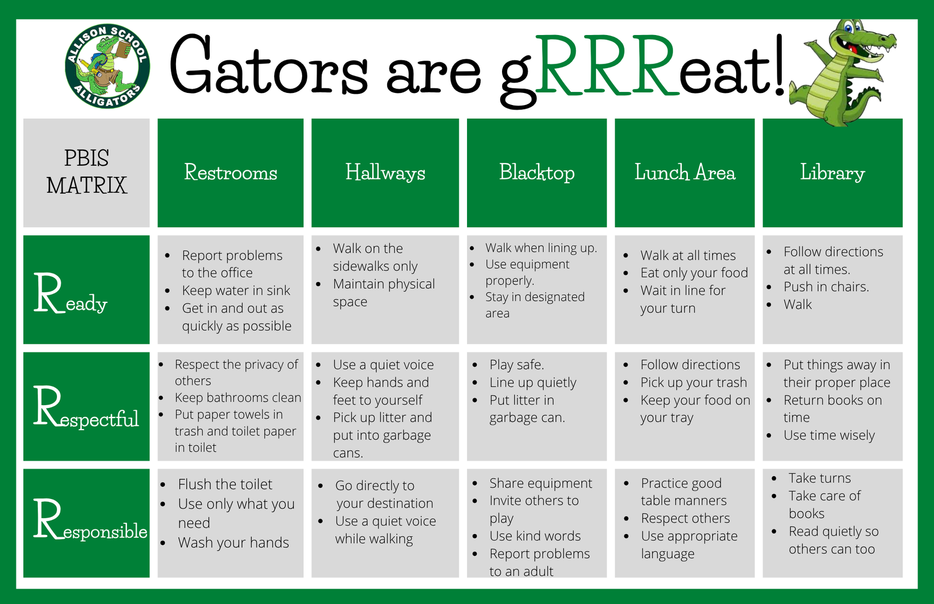 PBIS Behavior Expectations