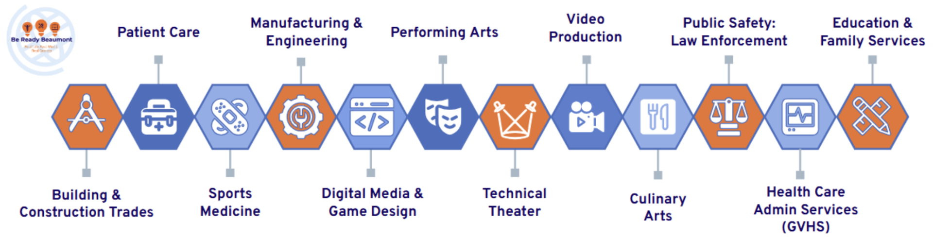 Decorative graphic showing illustrations of different pathways