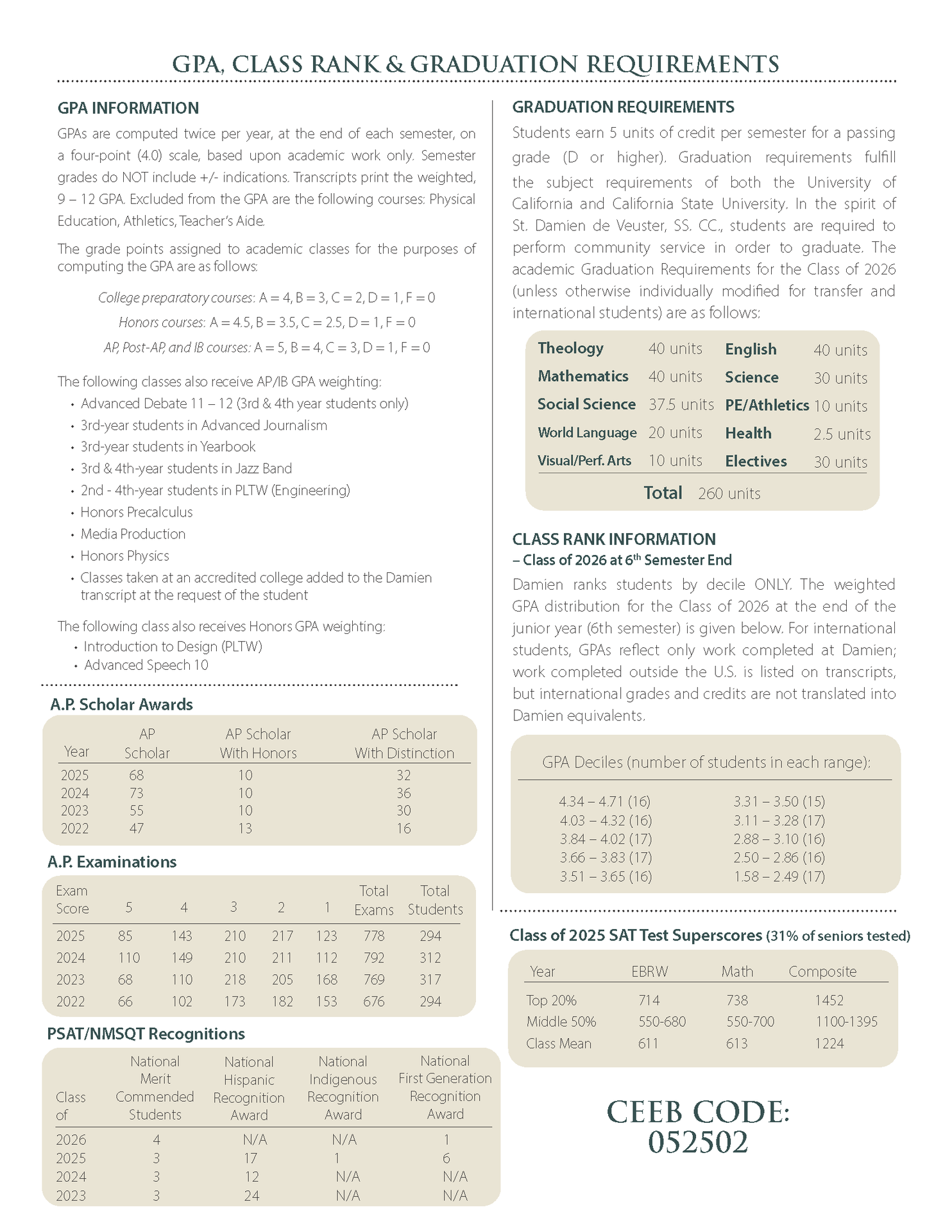 School Profile page 3