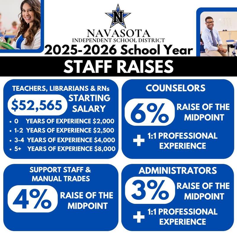 Board of Trustees Approve NISD Employee Compensentation Plan Featured Photo